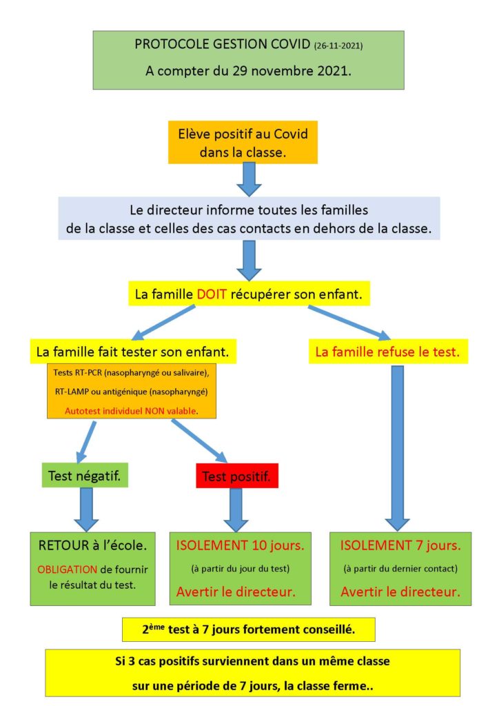 infographieprocedurecovidcaspositifclasse pdfversion1 École